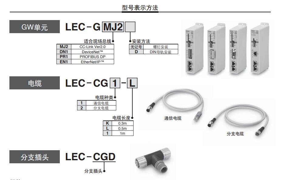 SMC 對應現(xiàn)場總線的網(wǎng)關(guān)（GW）單元 LEC-G